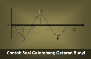 Pembahasan Soal Getaran Gelombang dan Bunyi Pembahasan Soal Getaran Gelombang dan Bunyi