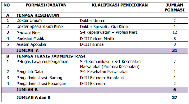 Lowongan Kerja Rumah Sakit Umum Daerah (RSUD) Tugurejo ...