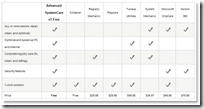 advanced system care comparison chart