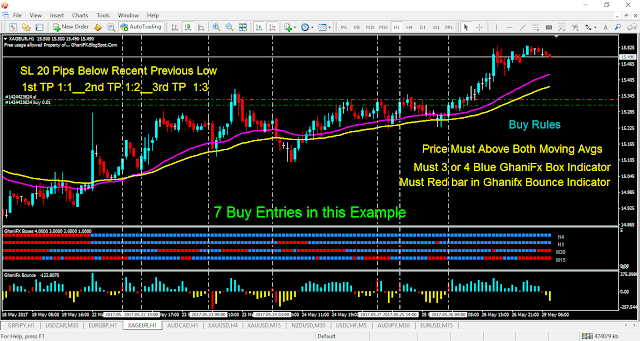 GhaniFX 4  in 1 Strategy.