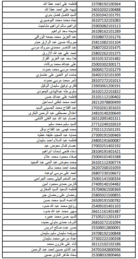 نتيجة قرعة الحج السياحى لعام 2014 وزارة السياحه