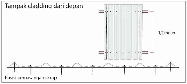 HARGA ATAP UPVC AVANTGUARD