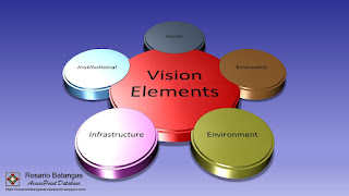 5 Vision Elements Municipality of Rosario Batangas