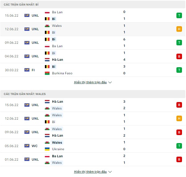 Tỷ lệ kèo bóng đá Bỉ vs Wales (Nations League -Ngày 22/9) Thong-ke-22-9