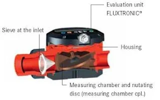 FLUX FMC 100 Nutating Disk Flow Meter