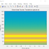 Short-time Fourier Transform spectrum in MATLAB