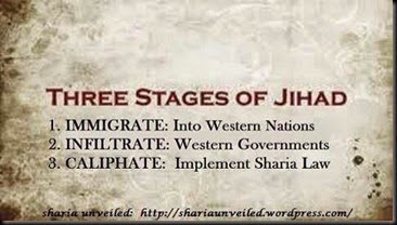 3 Stages of Jihad