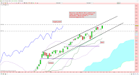 analyse technique cac 40 drapeau