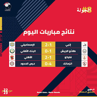 نتائج مباريات الأسبوع الثامن من الدوري المصري الممتاز 2022/2023