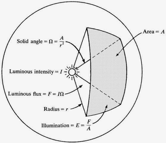 Light _Page_119_Image_0001