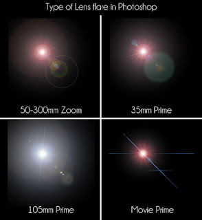 below from the above lens types