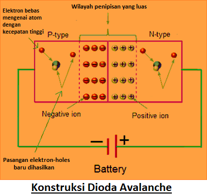 Dioda Avalanche - Konstruksi dan Prinsip Kerja