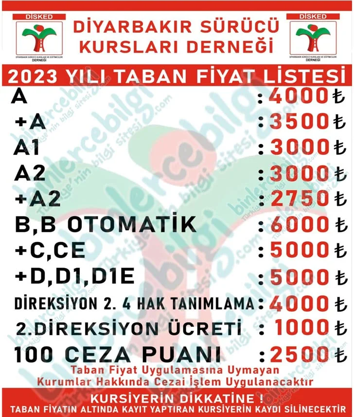 Diyarbakır Sürücü Kursları Fiyatları