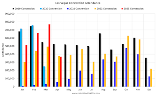 Las Vegas Visitor Traffic