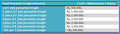 daftar harga