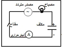 مكثف مصباح أميتر حراري