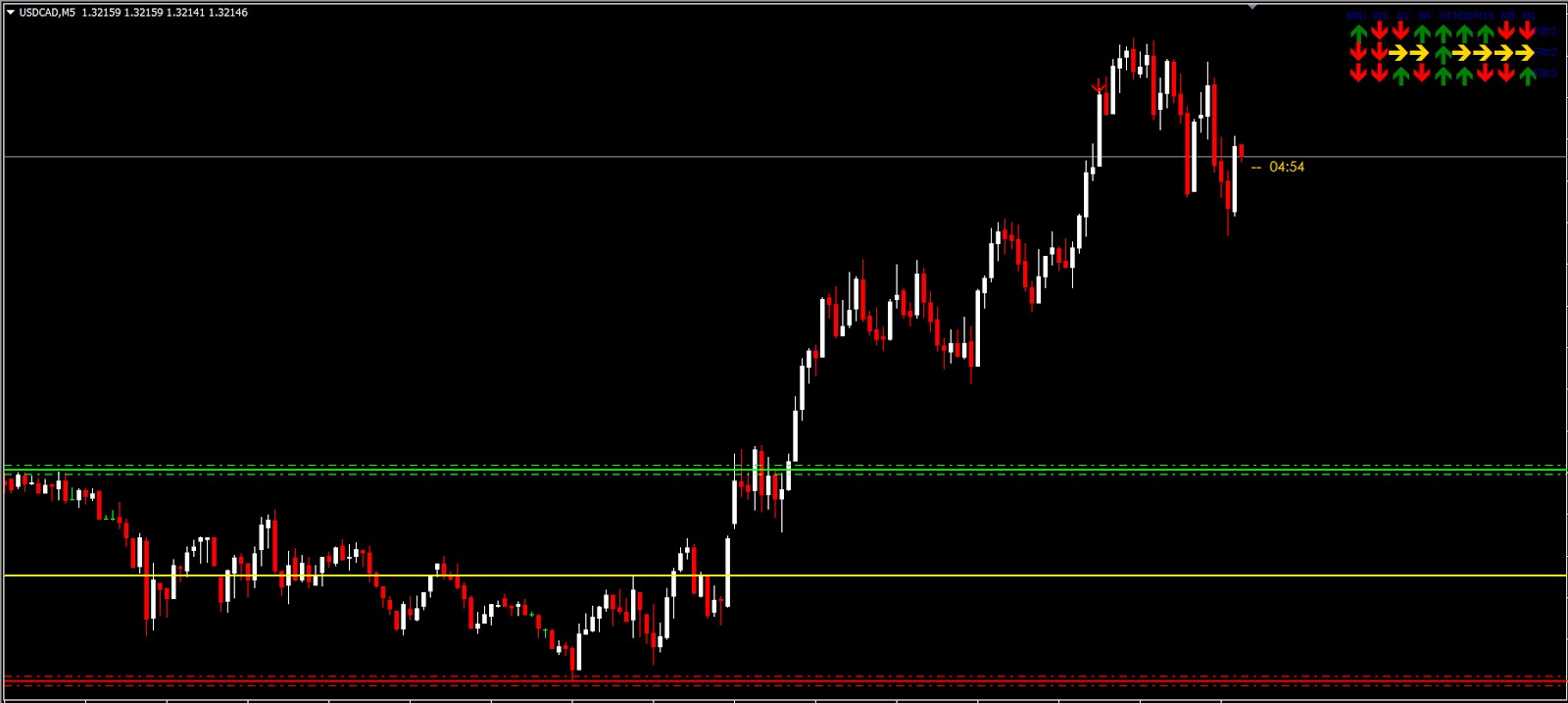 binary options indicators free download