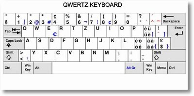 key-qwertz