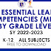 Most Essential Learning Competencies (MELCs) K-12, SY 2022-2023