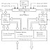 Computer Operating System Block Diagram