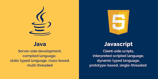 JavaScript VS Java