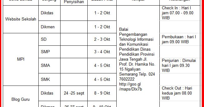 Lomba Blog Guru Harus Melakukan konfirmasi kehadiran dan 