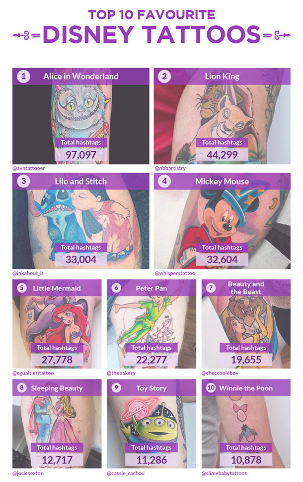 Top Ten Disney Tattoos