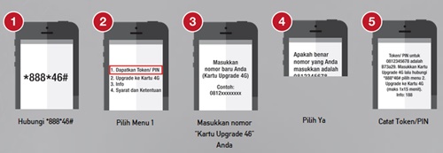 Cara Upgrade Kartu Telkomsel 3G Ke 4G LTE Mengaktifkan Tanpa Ke Grapari