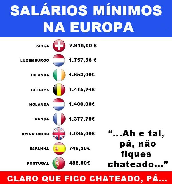 Salários mínimos na Europa