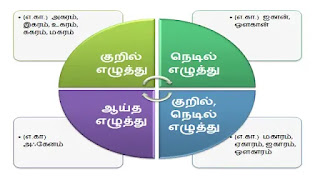 TNPSC - General Tamil - Study Material
