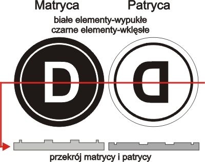 matryca do suchego stempla