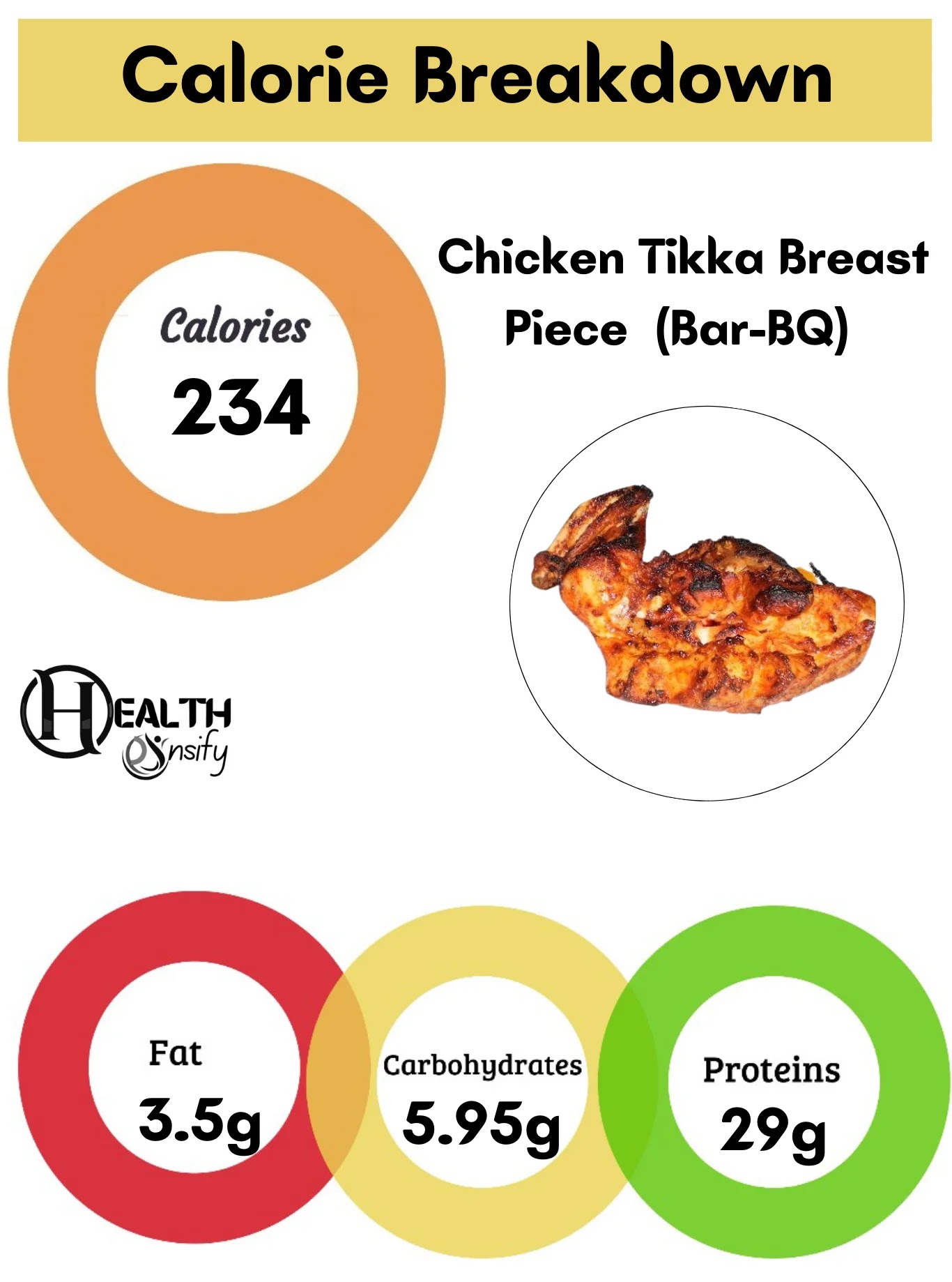 chicken tikka masala,chicken tikka,low calorie chicken tikka masala,chicken tikka calories,chicken tikka masala calories,how many calories in chicken,low carb chicken tikka,healthy chicken tikka,chicken tikka,chicken breast,how many calories in chicken Tikka,chicken tikka calories,calories in chicken breast,chicken breast calories 140g,low calorie chicken tikka