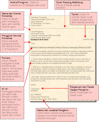 Blog rahmanlo: KARANGAN SURAT KIRIMAN RASMI