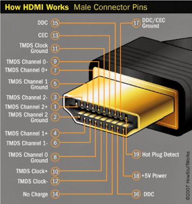 Cấu tạo cáp HDMI