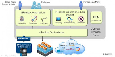 Dell EMC Study Materials, Dell EMC Guides, Dell EMC Learning, Dell EMC Certifications