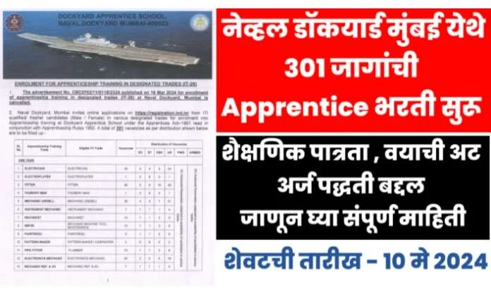 Naval Dockyard Mumbai Apprentice Recruitment 2024