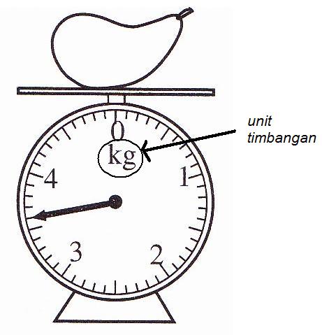 CELIK MATEMATIK: Mass / Jisim / Timbangan Berat