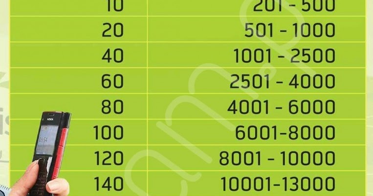 Easypaisa Increased Cash Withdrawal Charges for Mobile Account