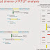 RFLP - Restriction Fragment Length Polymophism