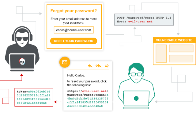 Broken Authentication Vulnerability Mechanism Explained, Impact and Prevention - Pagalhacker