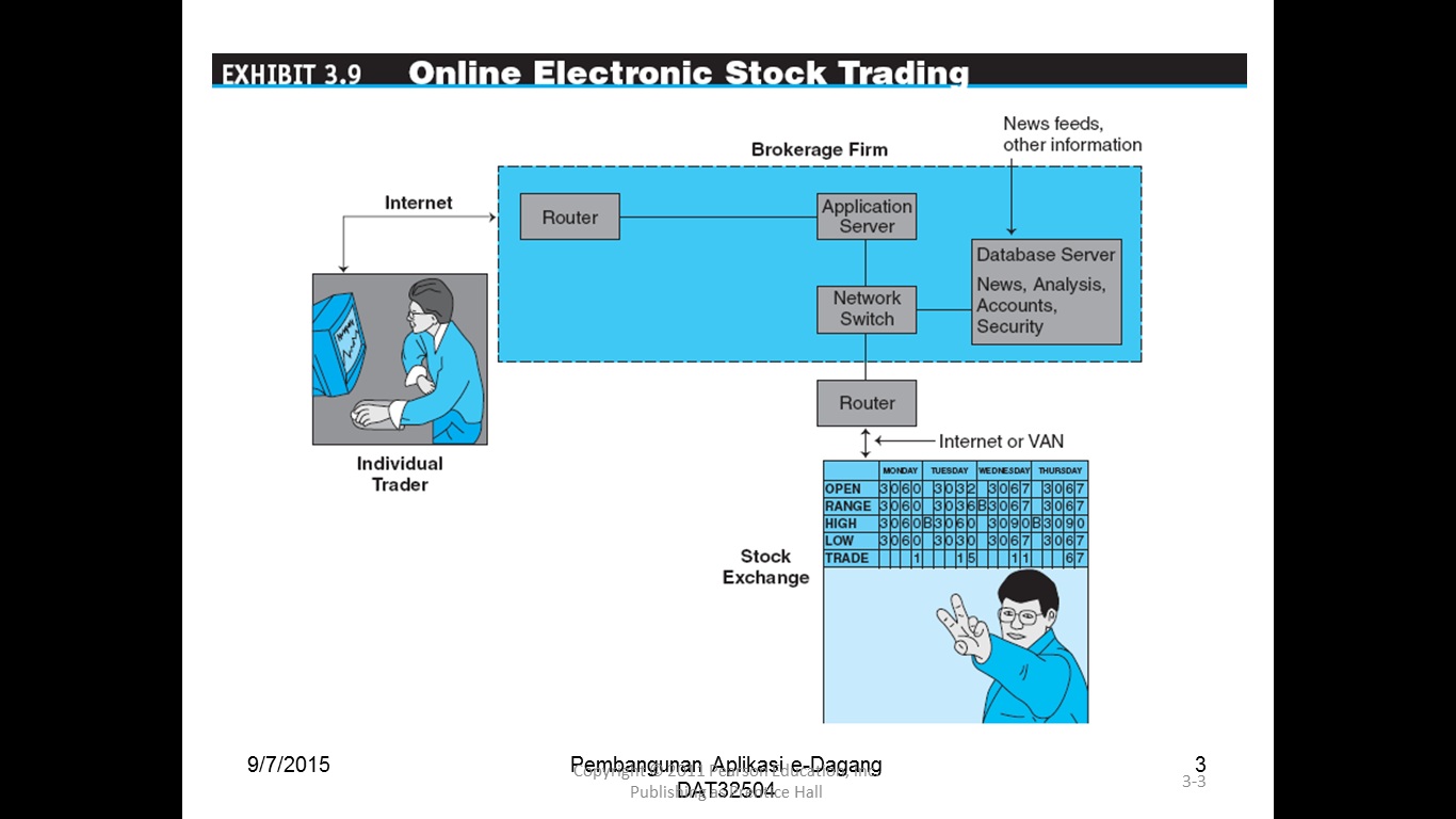 Quantitative Technical Analysis An Integrated Approach Pdf Trading - 