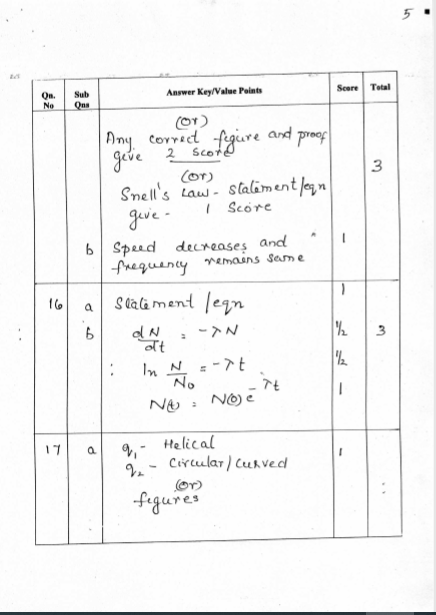 Plus Two Previous Question Paper And Answer Physics March 2018