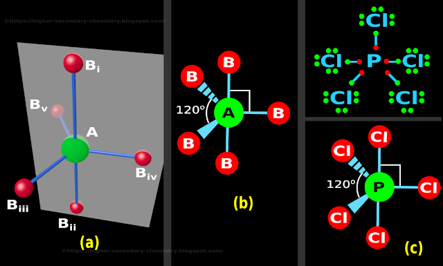 Representation of PCl5 (Phosphorus PentaChloride) on a 2D plane,based on vsepr theory