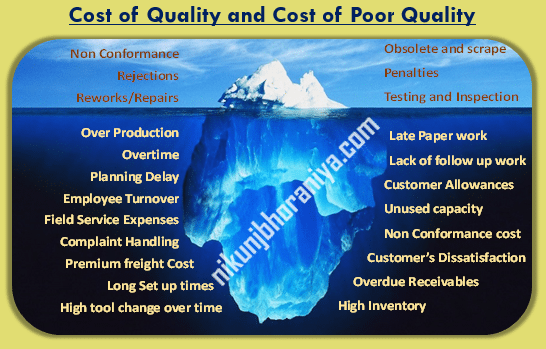 Cost of Good Quality vs Cost_of Poor_Quality