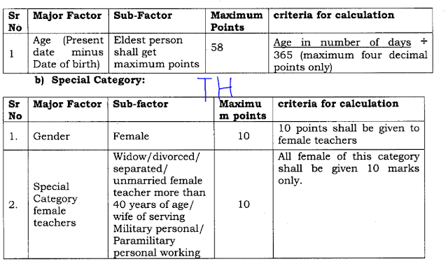 teacher transfer policy haryana 2016