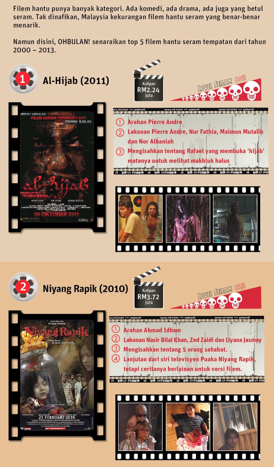 Top 5 Filem Hantu Seram Malaysia