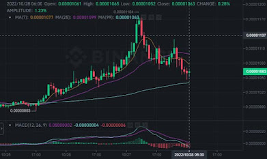 Shiba Inu price could rally higher