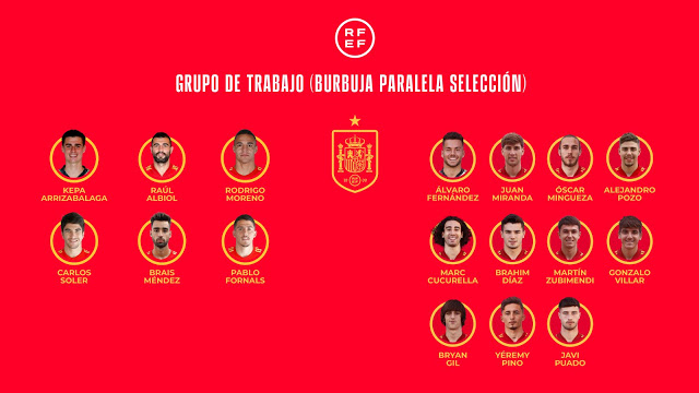 burbuja selección española