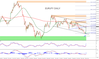 Forex-Technical-Analysis-EURUSD-Daily-for-December-07-2015