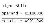 <img src="bitwise_right_shift.png" alt="bitwise_right_shift">
